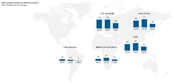 The GBS Market: Performance in 2020 and Shaping Success in 2021 | Blog 2 Picture2 1