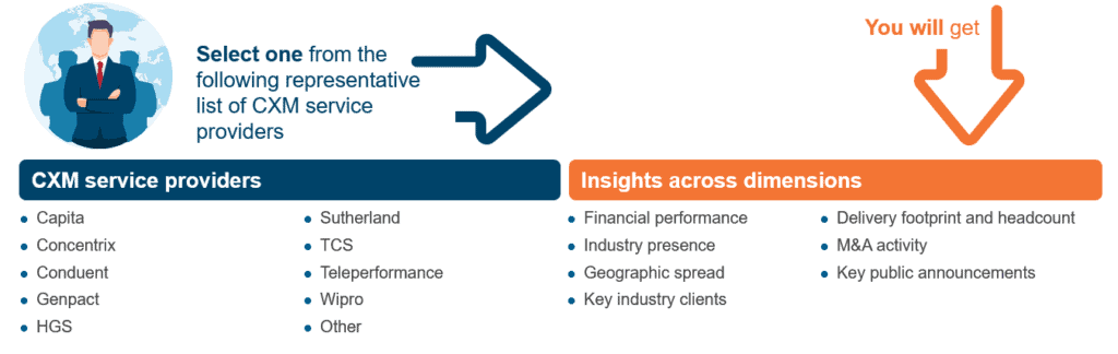 Diagram of Service Provider Analysis