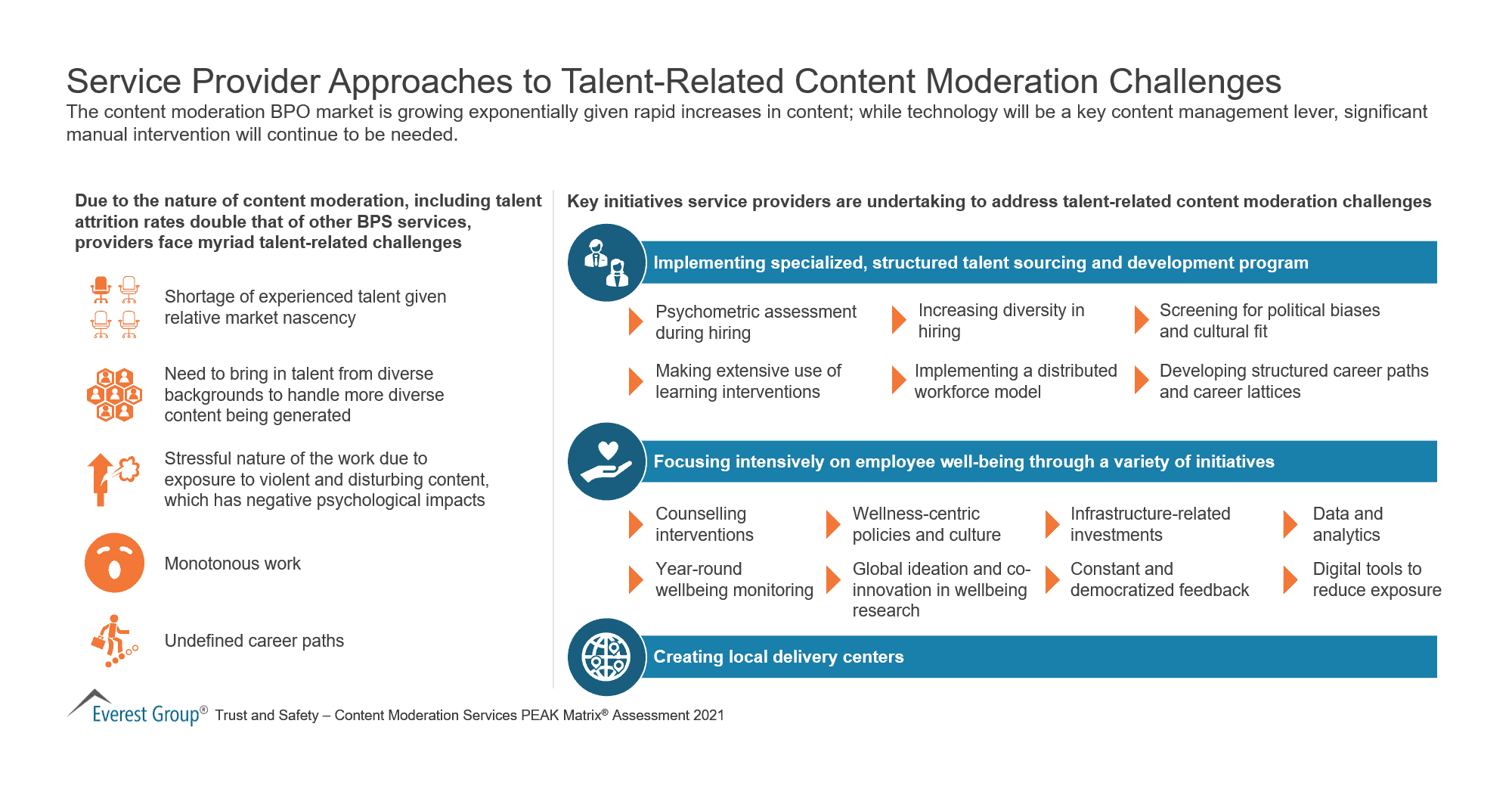 Service Provider Approaches to Talent-Related Content Moderation Challenges