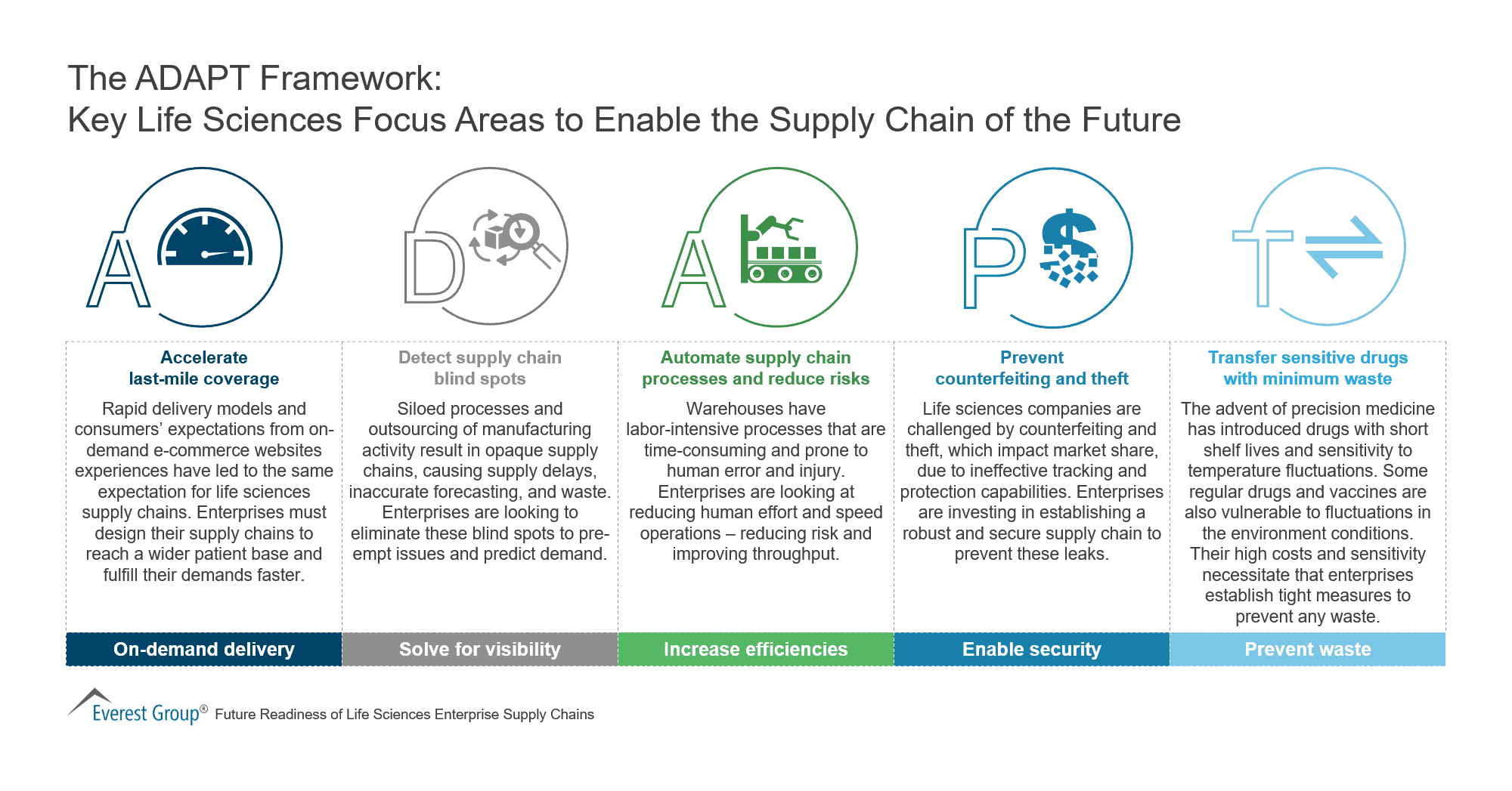 The ADAPT Framework