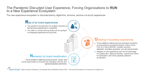 The Pandemic Disrupted User Experience