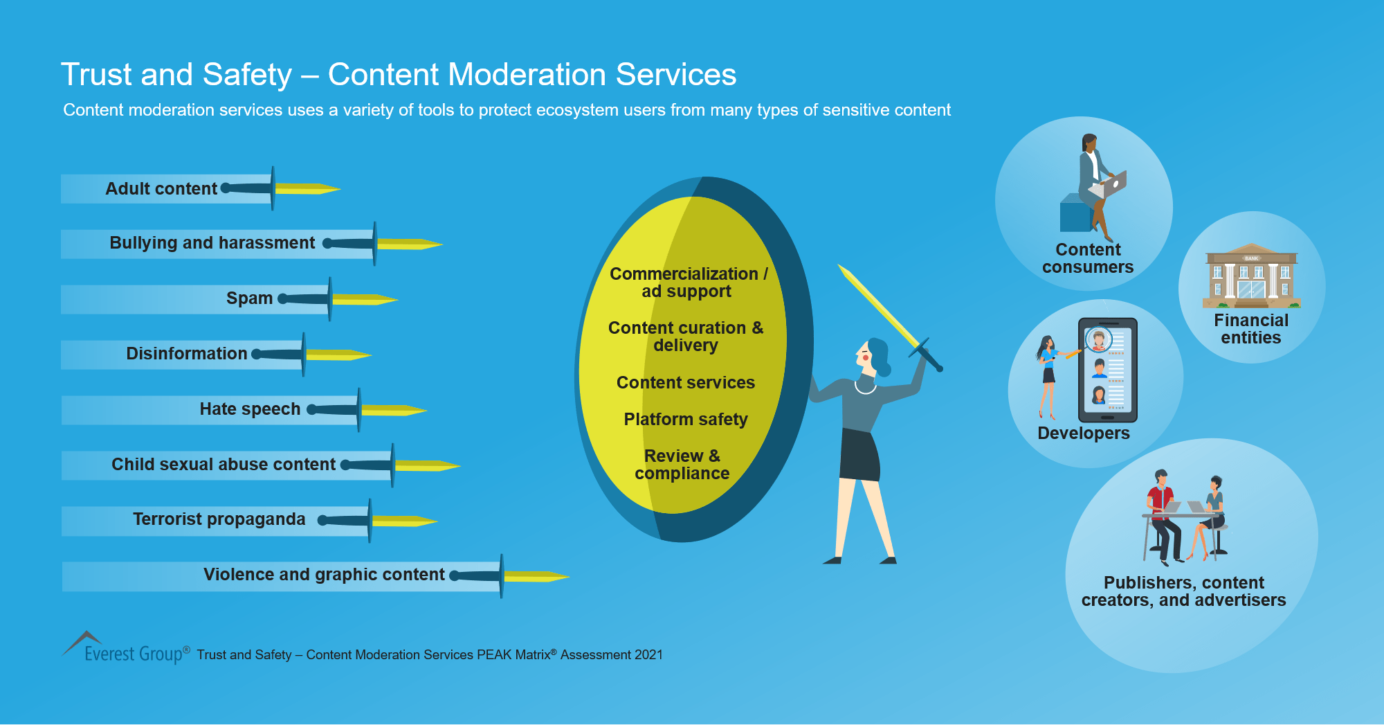 Trust and Safety – Content Moderation Services