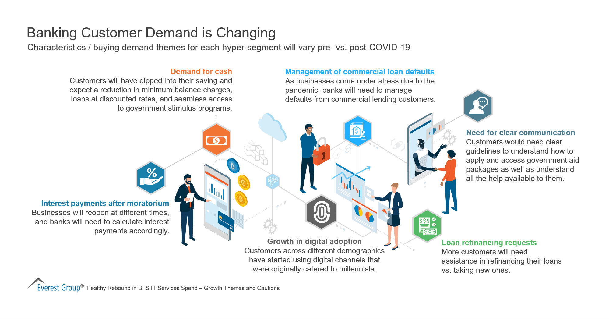 Banking Customer Demand is Changing