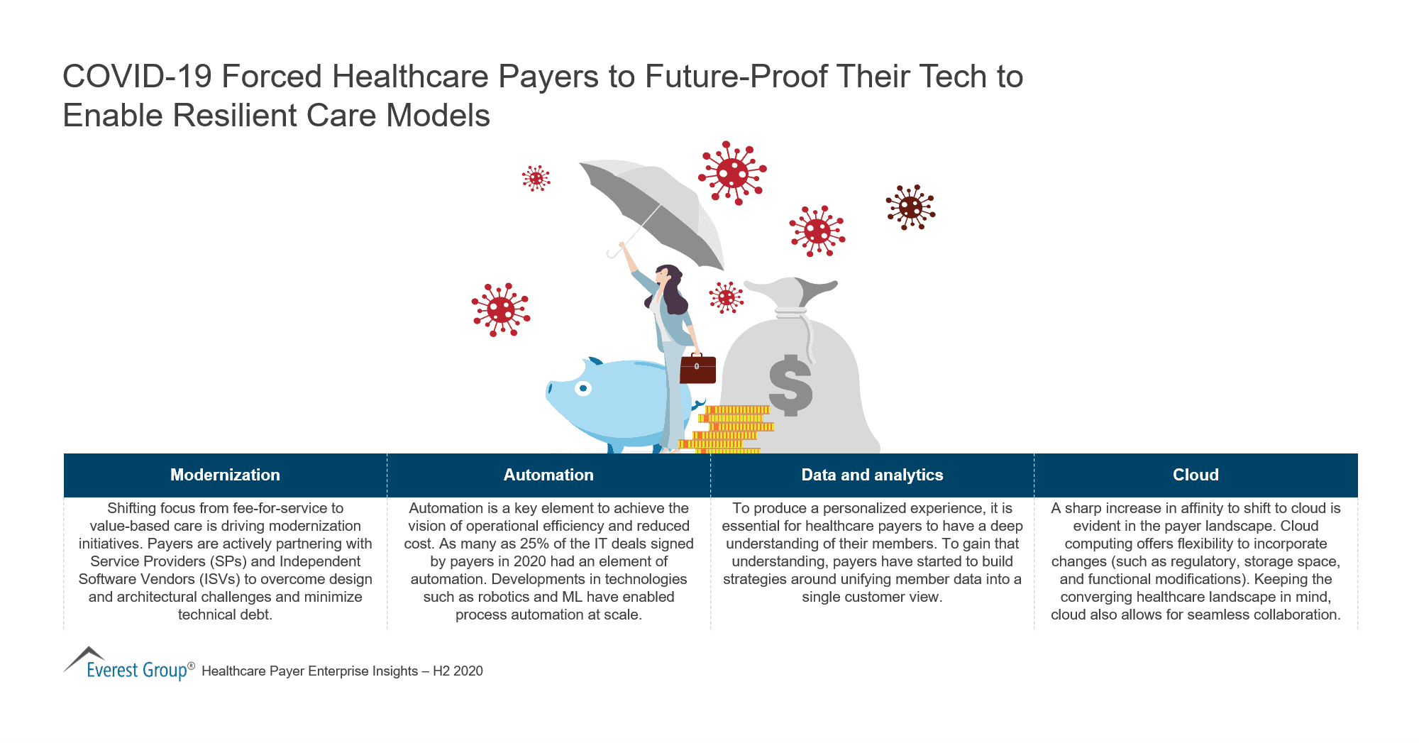 COVID-19 Forced Healthcare Payers to Future-Proof Their Tech