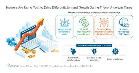 Insurers Are Using Tech to Drive Differentiation and Growth During These Uncertain Times