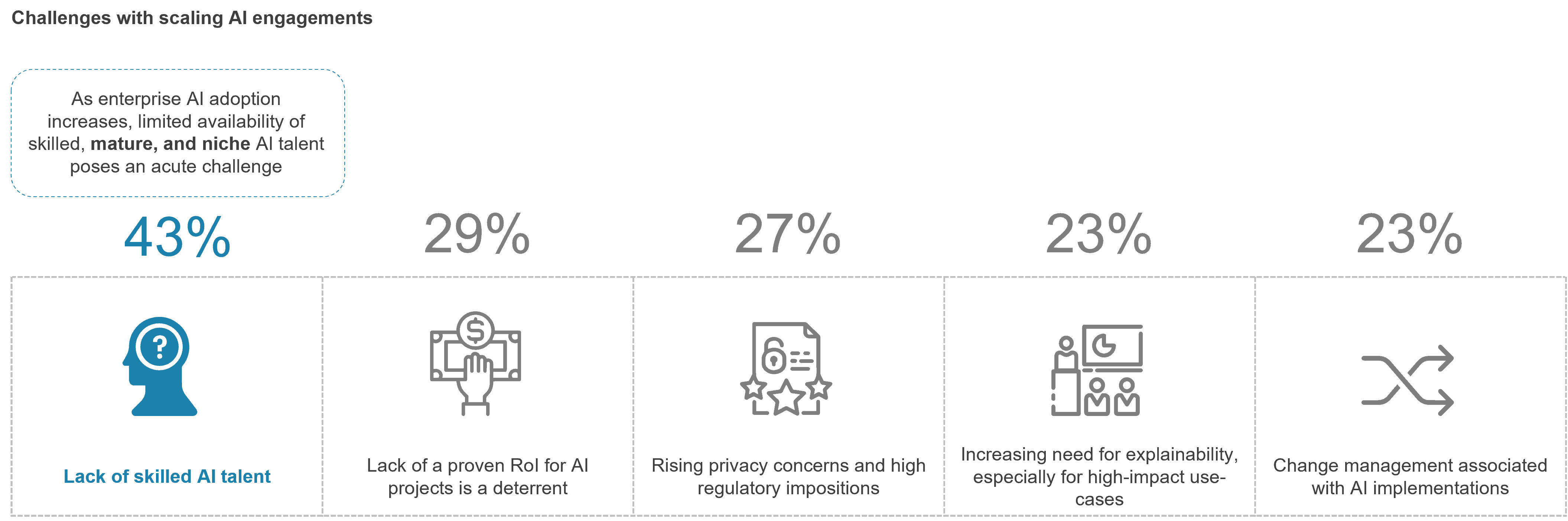 Democratization: Artificial Intelligence for the People and by the People | Blog 1 Lack of skilled AI talent