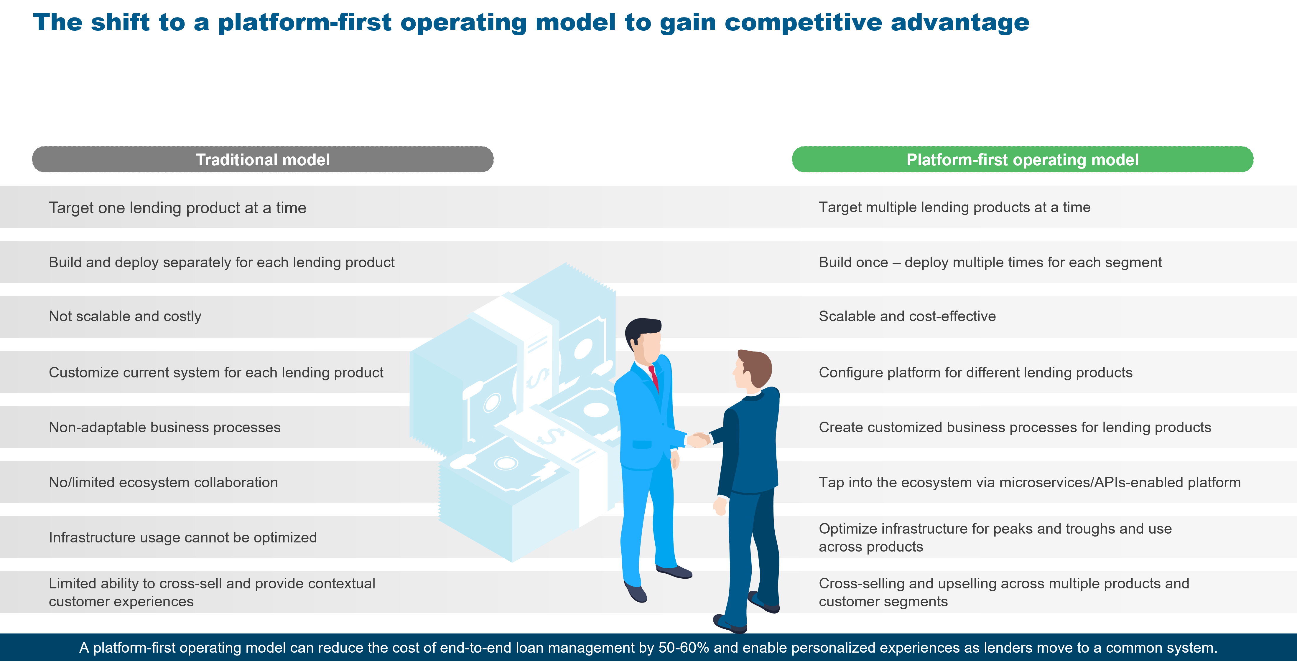 In the “Next Normal” for Consumer Lending, Cloud-first Platforms Offer a Silver Lining | Blog 1 Picture1