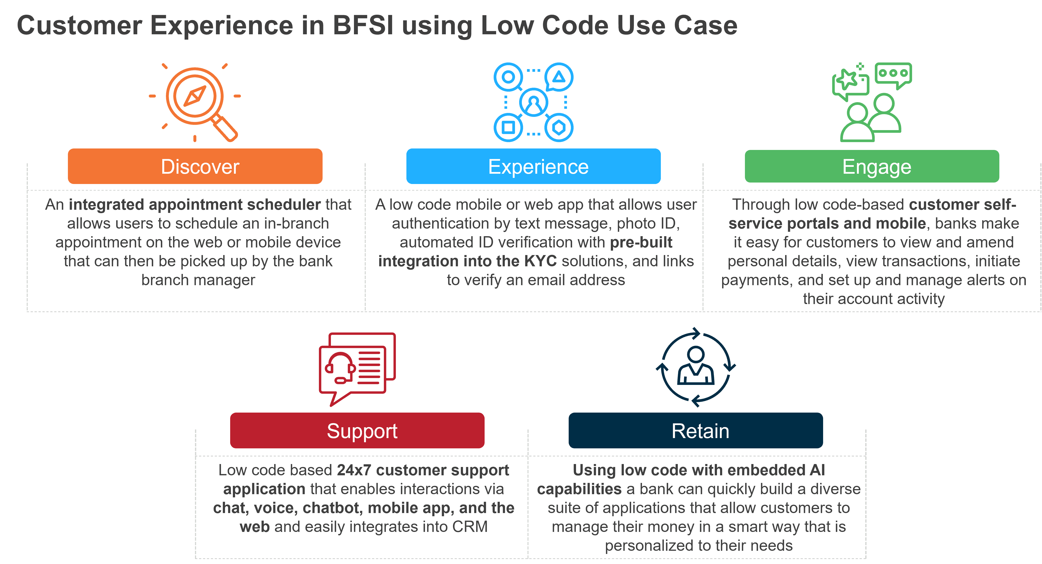 Low Code - Mobile Solutions Provider
