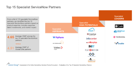 Top 15 Specialist ServiceNow Partners