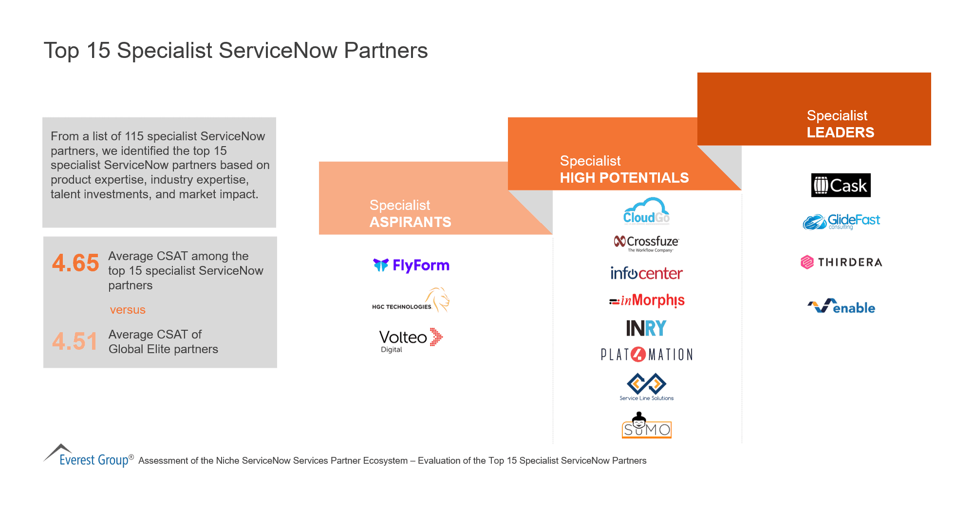 Top 15 Specialist ServiceNow Partners