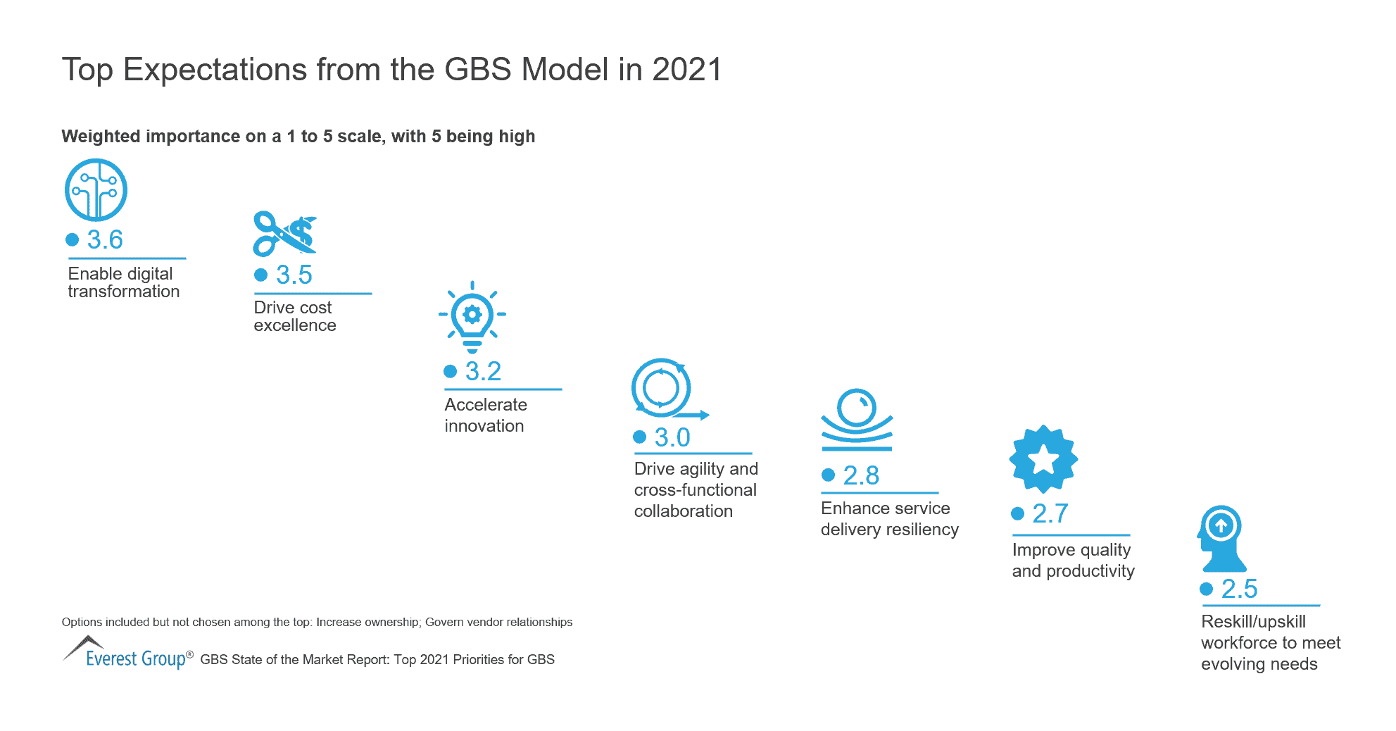 Top Expectations for the GBS Model in 2021