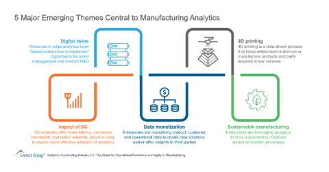 5 Major Emerging Themes Central to Manufacturing Analytics