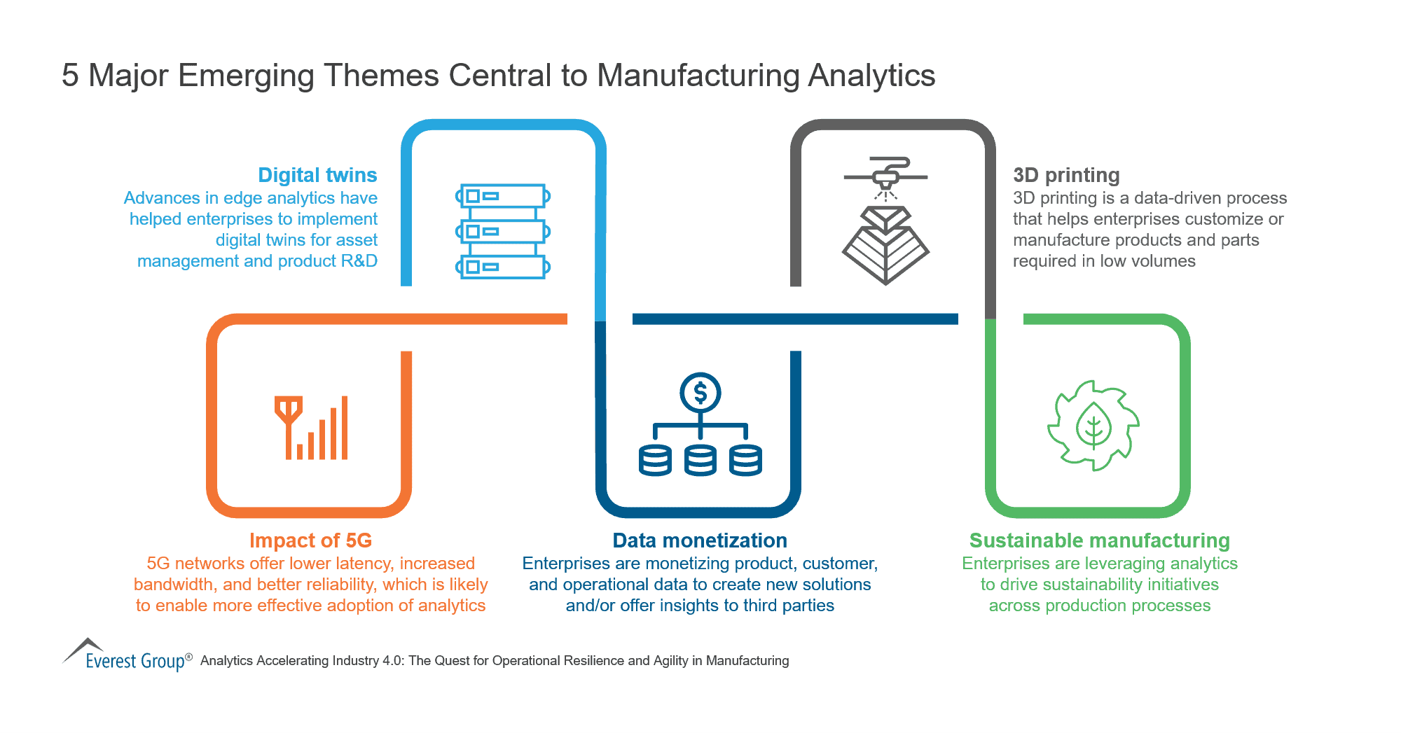 5 Major Emerging Themes Central to Manufacturing Analytics