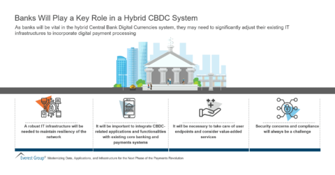 Banks Will Play a Key Role in a Hybrid CBDC System