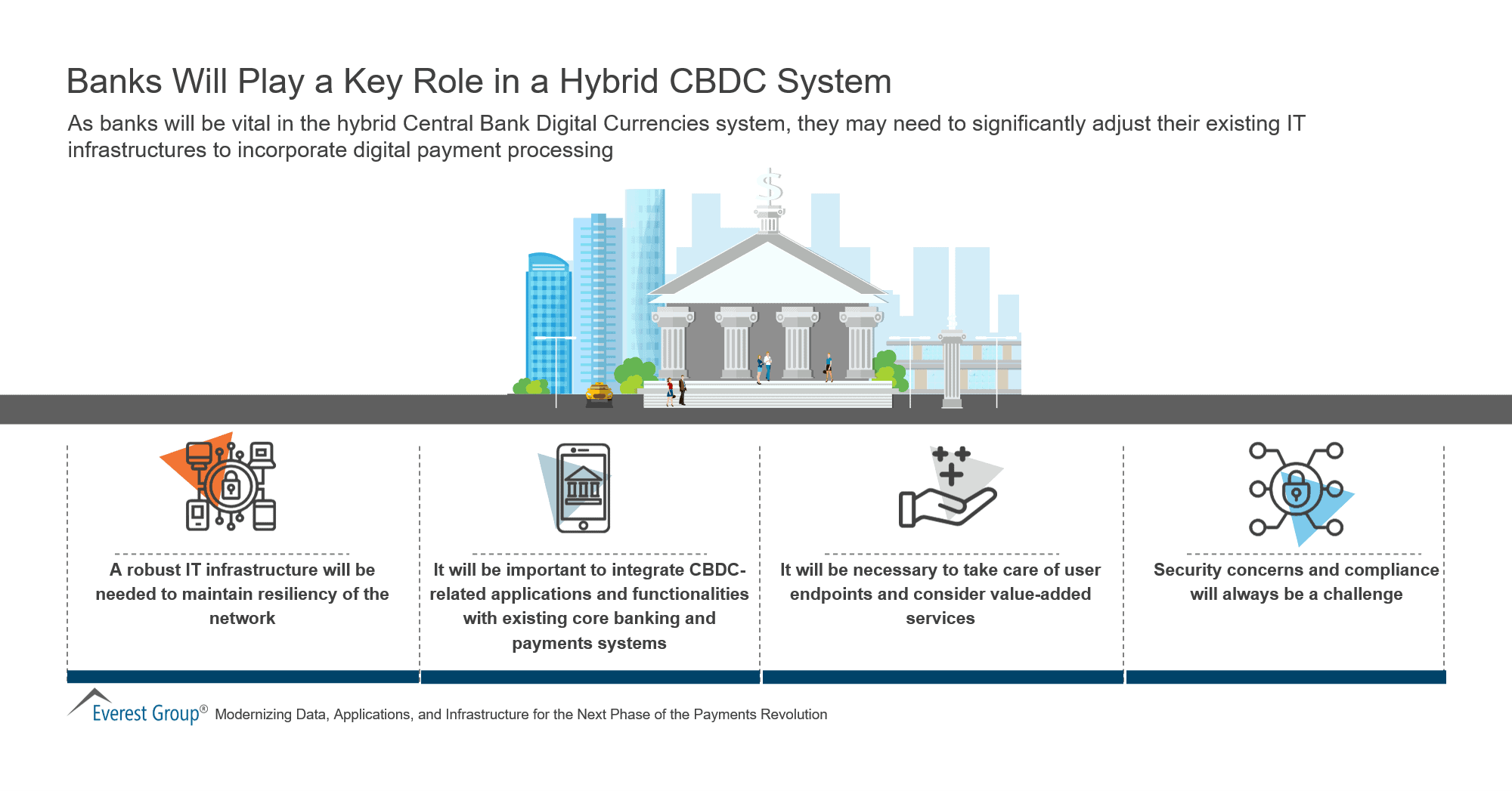 Banks Will Play a Key Role in a Hybrid CBDC System