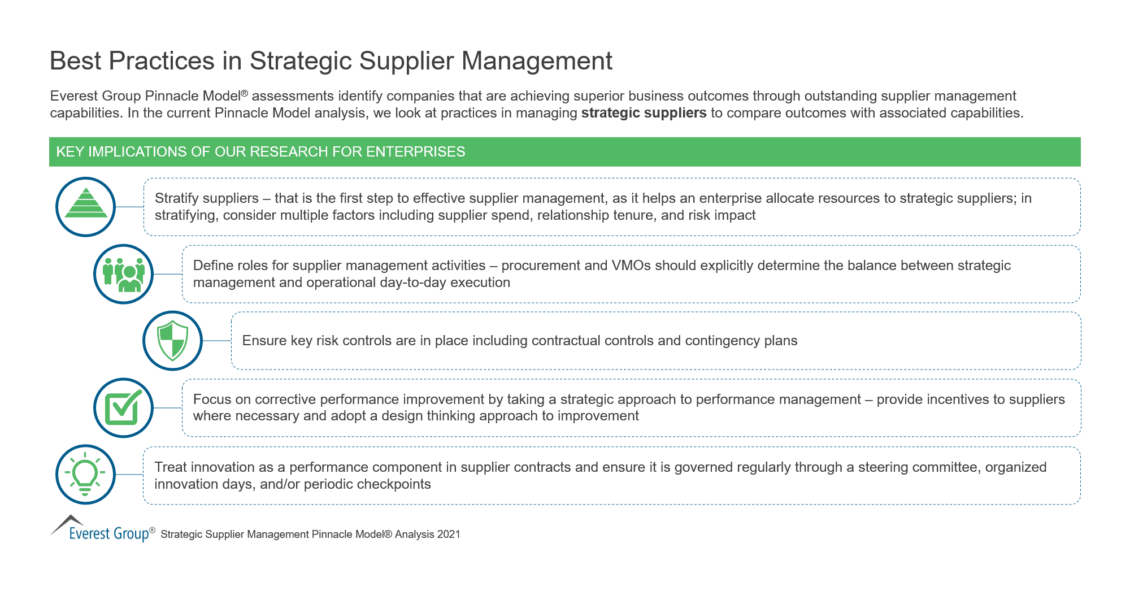 Best Practices in Strategic Supplier Management