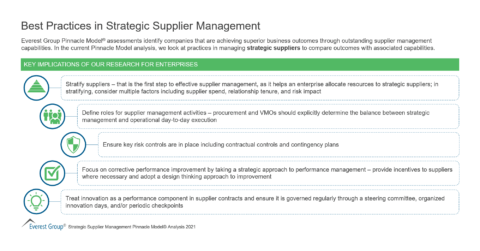 Best Practices in Strategic Supplier Management