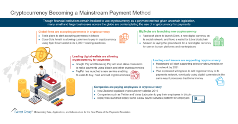 Cryptocurrency Becoming a Mainstream Payment Method