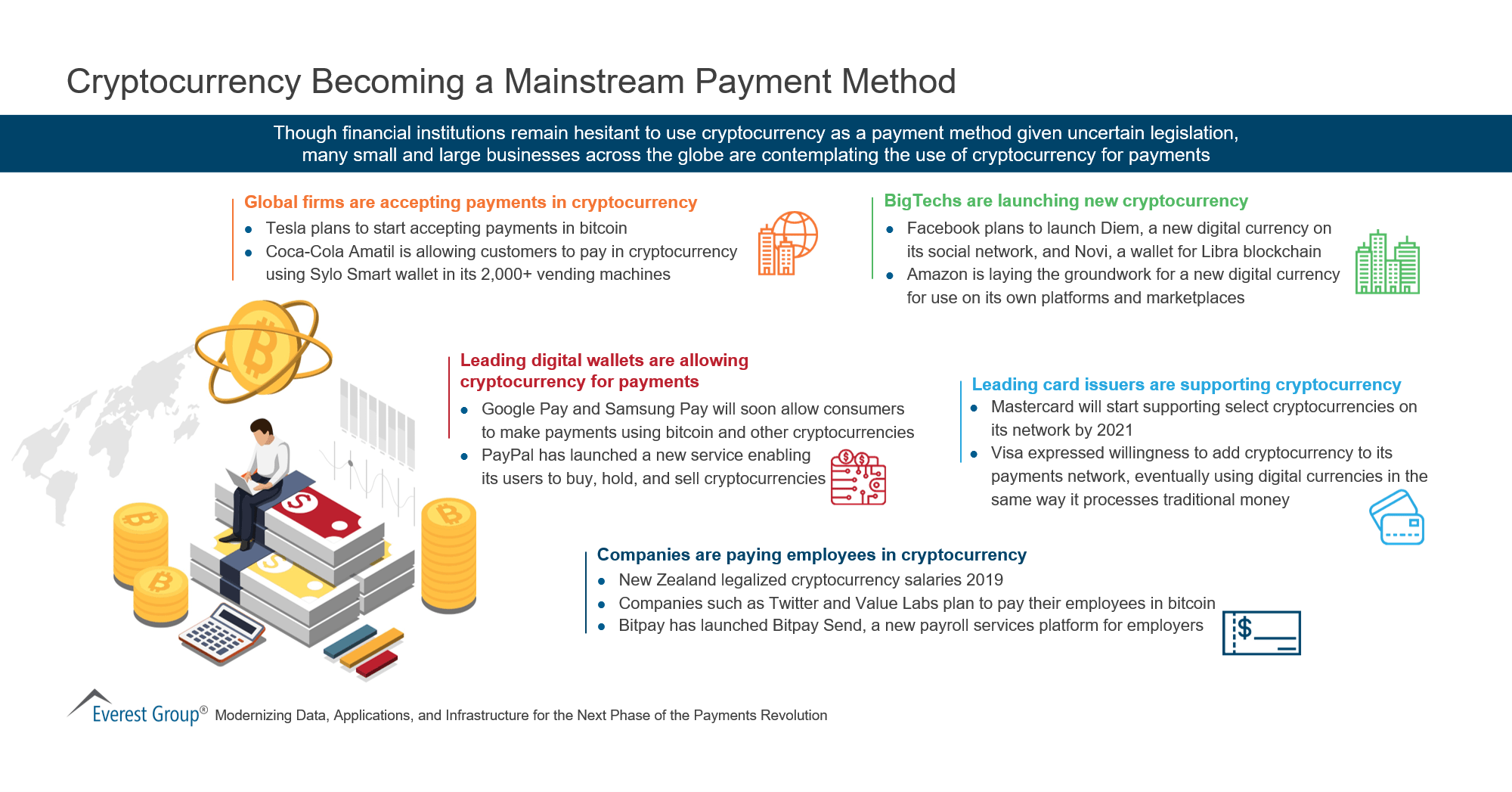 Cryptocurrency Becoming a Mainstream Payment Method