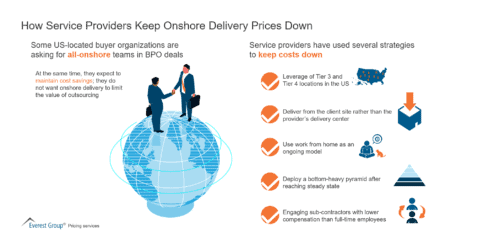 How Service Providers Keep Onshore Delivery Prices Down