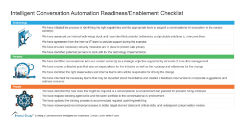 Intelligent Conversation Automation Readiness-Enablement Checklist