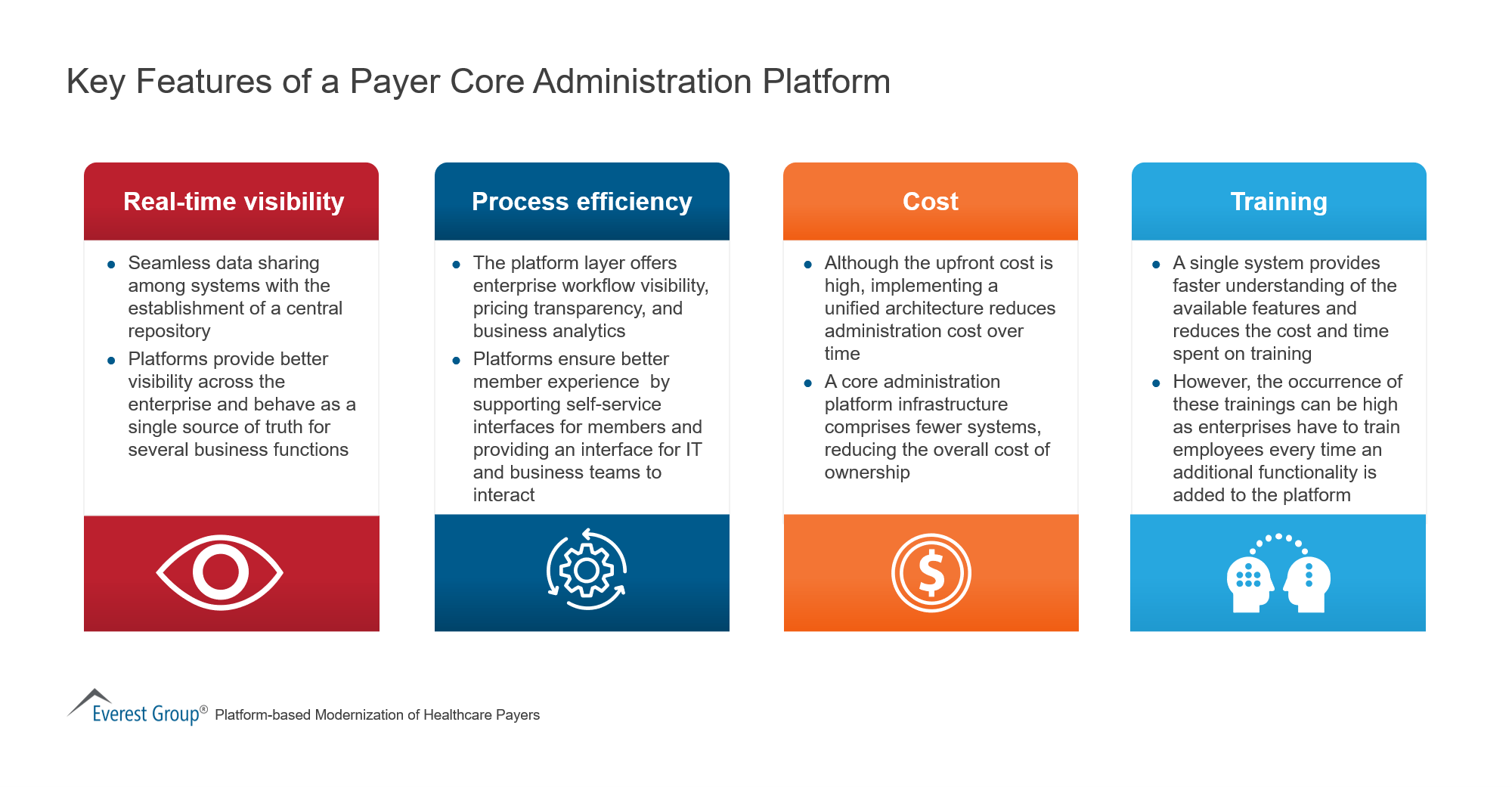 Key Features of a Payer Core Administration Platform