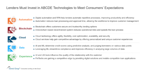 Lenders Must Invest in ABCDE Technologies to Meet Consumers’ Expectations