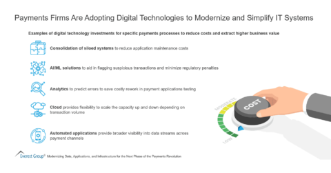 Payments Firms Are Adopting Digital Technologies to Modernize and Simplify IT Systems