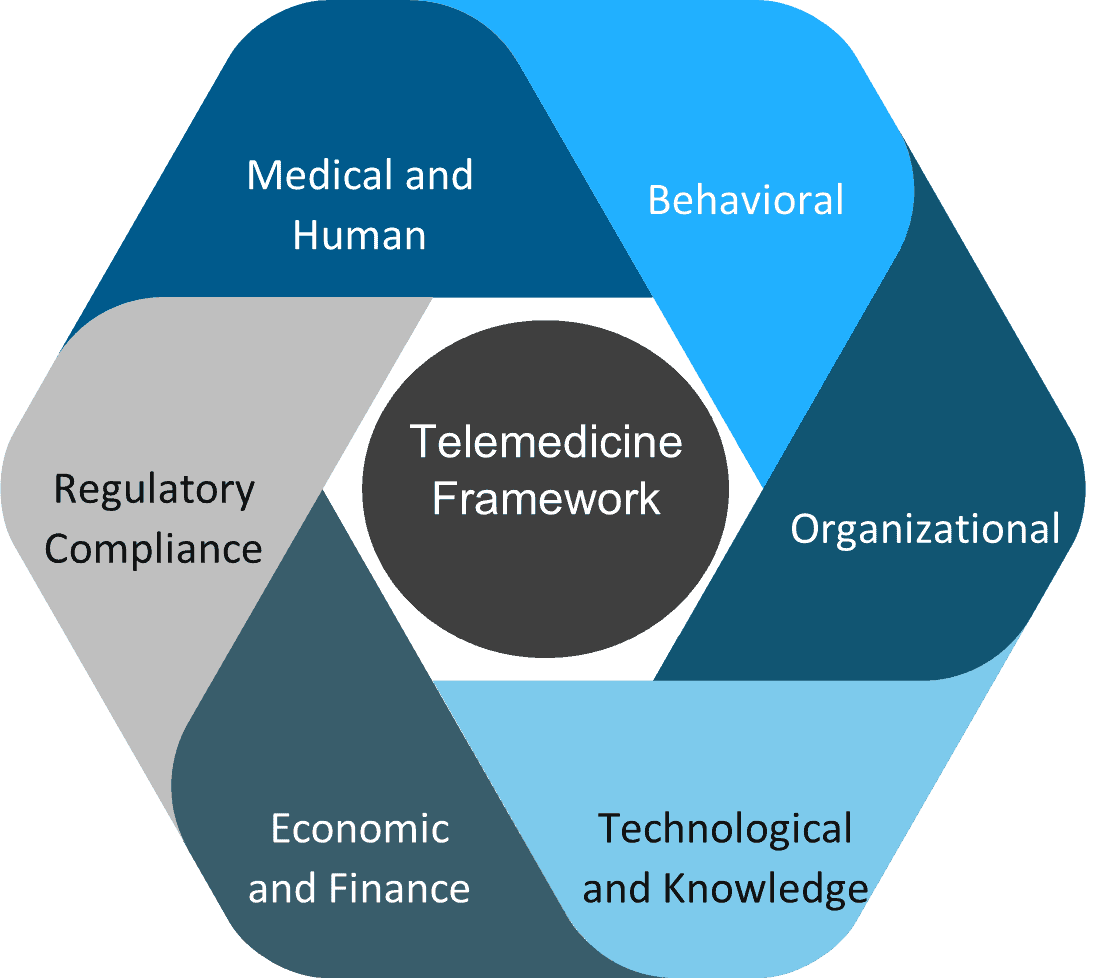 The Prescription to Evaluating Telemedicine Is Using a Holistic Framework | Blog 1 telemedicine