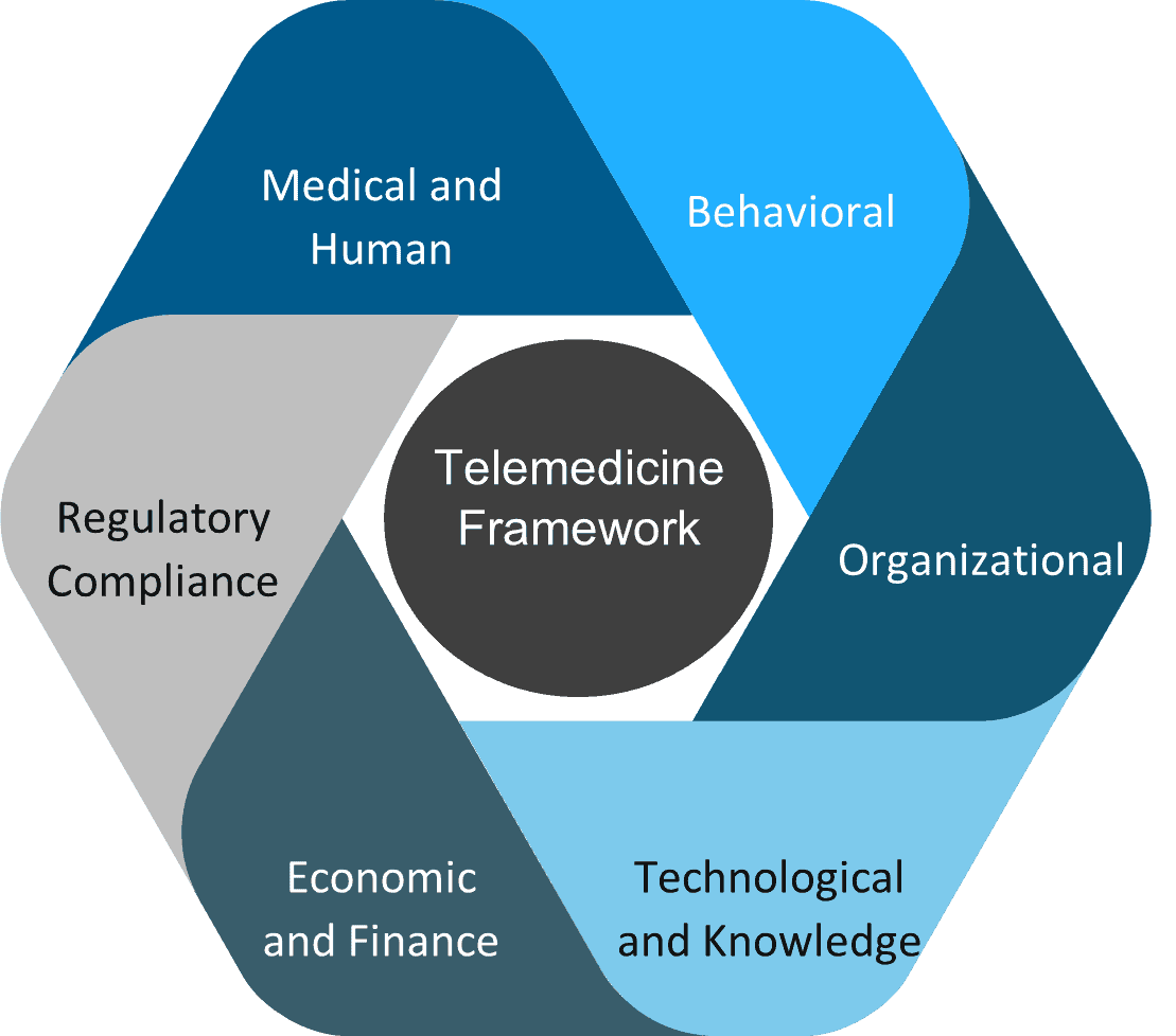 telemedicine