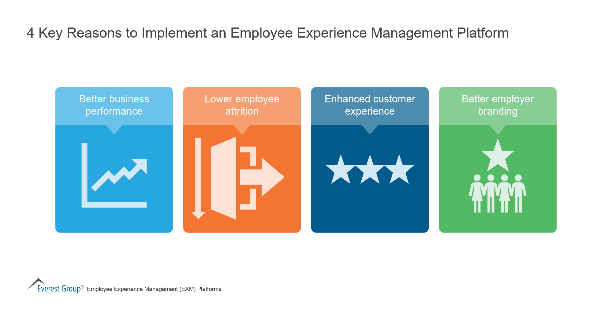 4 Key Reasons to Implement an Employee Experience Management Platform