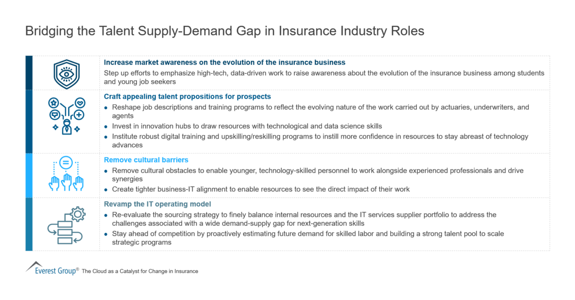 Bridging the Talent Supply-Demand Gap in Insurance Industry Roles