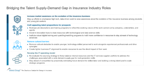 Bridging the Talent Supply-Demand Gap in Insurance Industry Roles