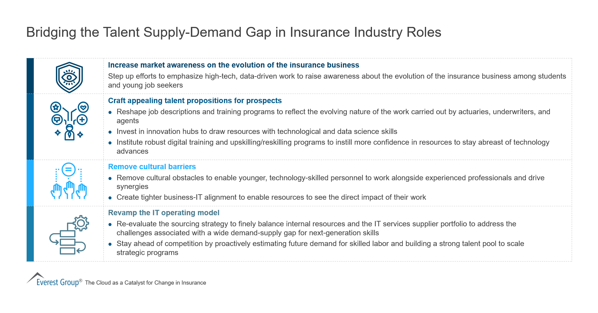 Bridging the Talent Supply-Demand Gap in Insurance Industry Roles