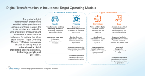 Digital Transformation in Insurance-Target Operating Models