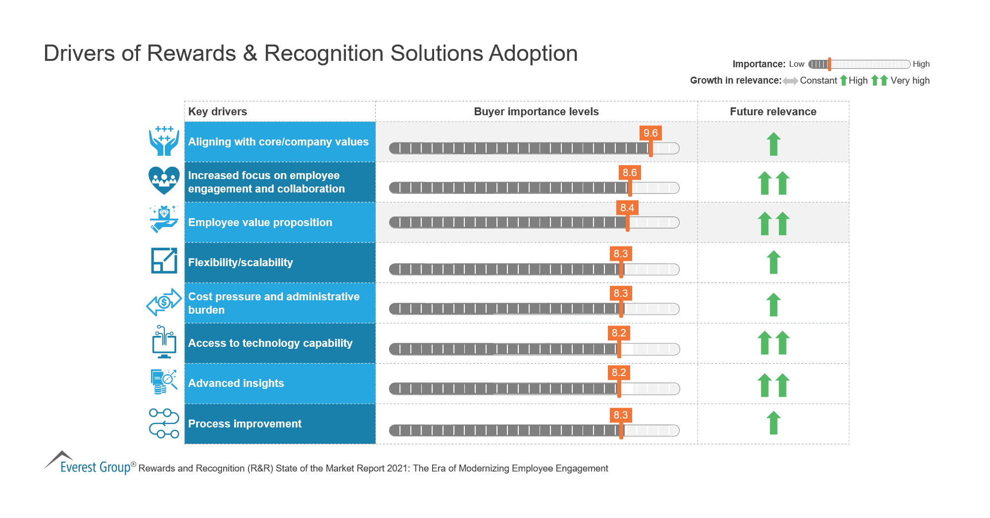 Drivers of Rewards & Recognition Solutions Adoption