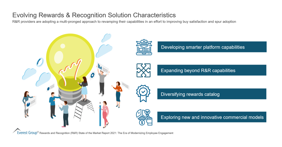 Evolving Rewards & Recognition Solution Characteristics