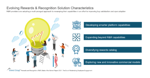 Evolving Rewards & Recognition Solution Characteristics