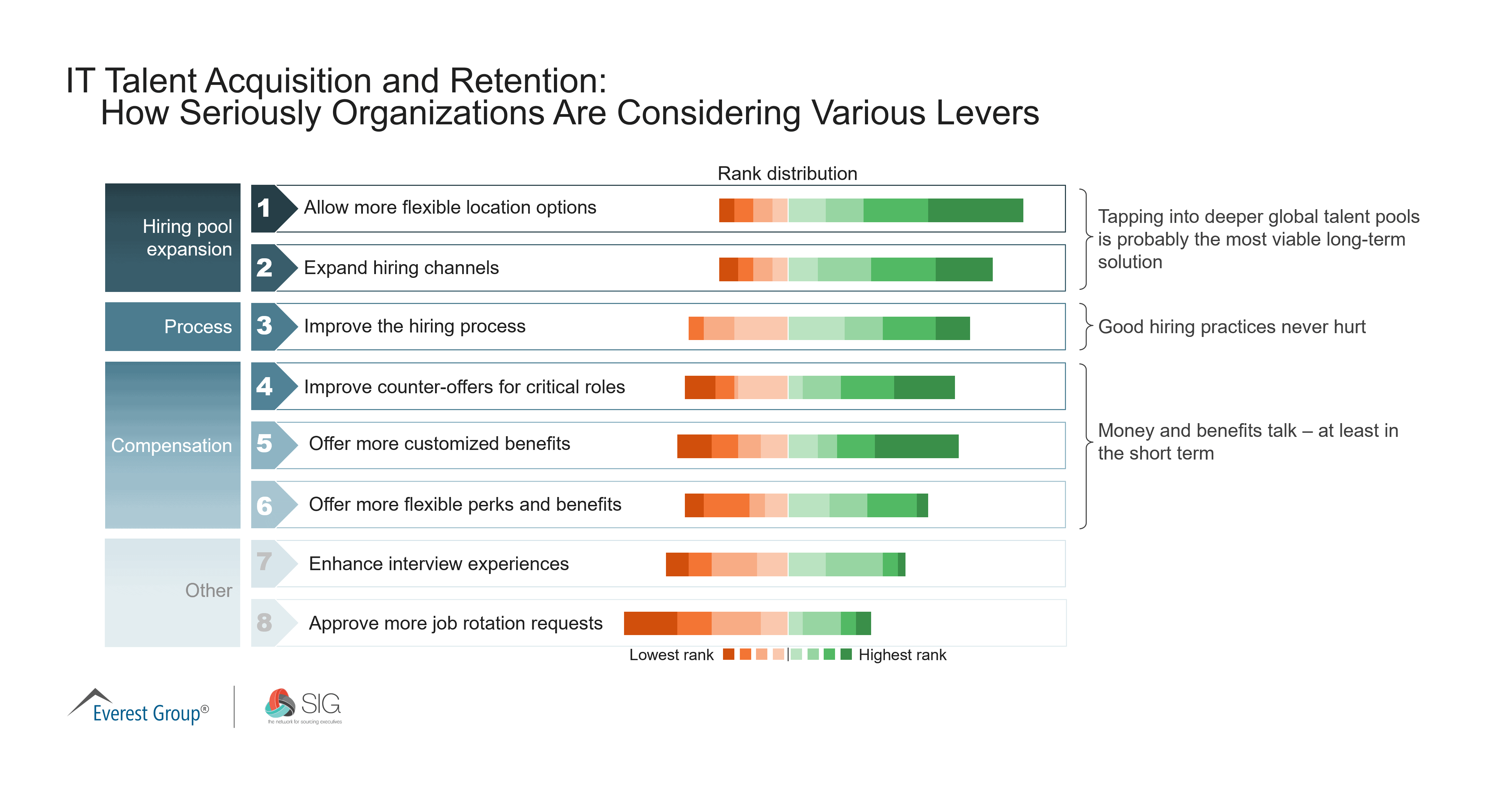 July Quick Poll | How Recruiting, Hiring, and Retaining IT Talent Changed in Q2 2021