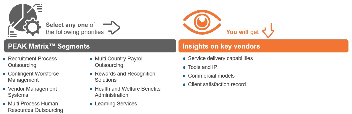 PEAK Matrix® Analysis Vendor Intelligence