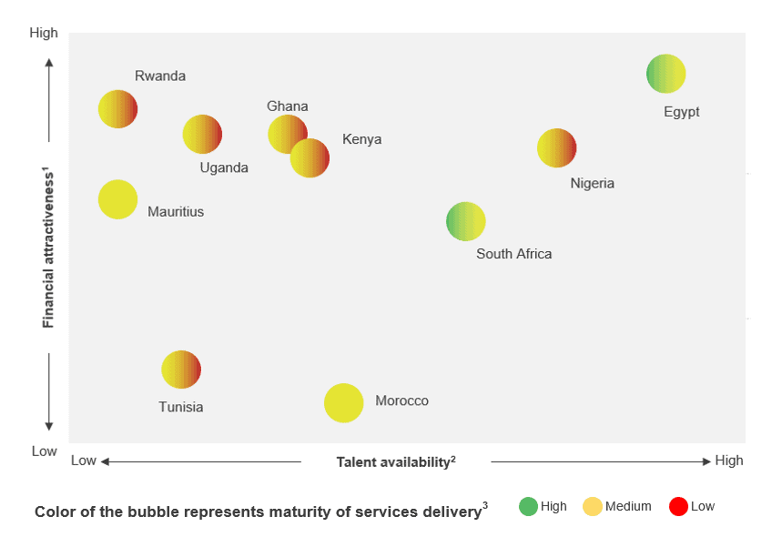 Surprising Sub-saharan Africa and the Continent’s Growing Relevance for Service Delivery: What You Need to Know to Select Your Next Offshore Location | Blog 1 locations