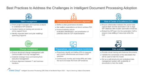 Best Practices to Address the Challenges in Intelligent Document Processing Adoption