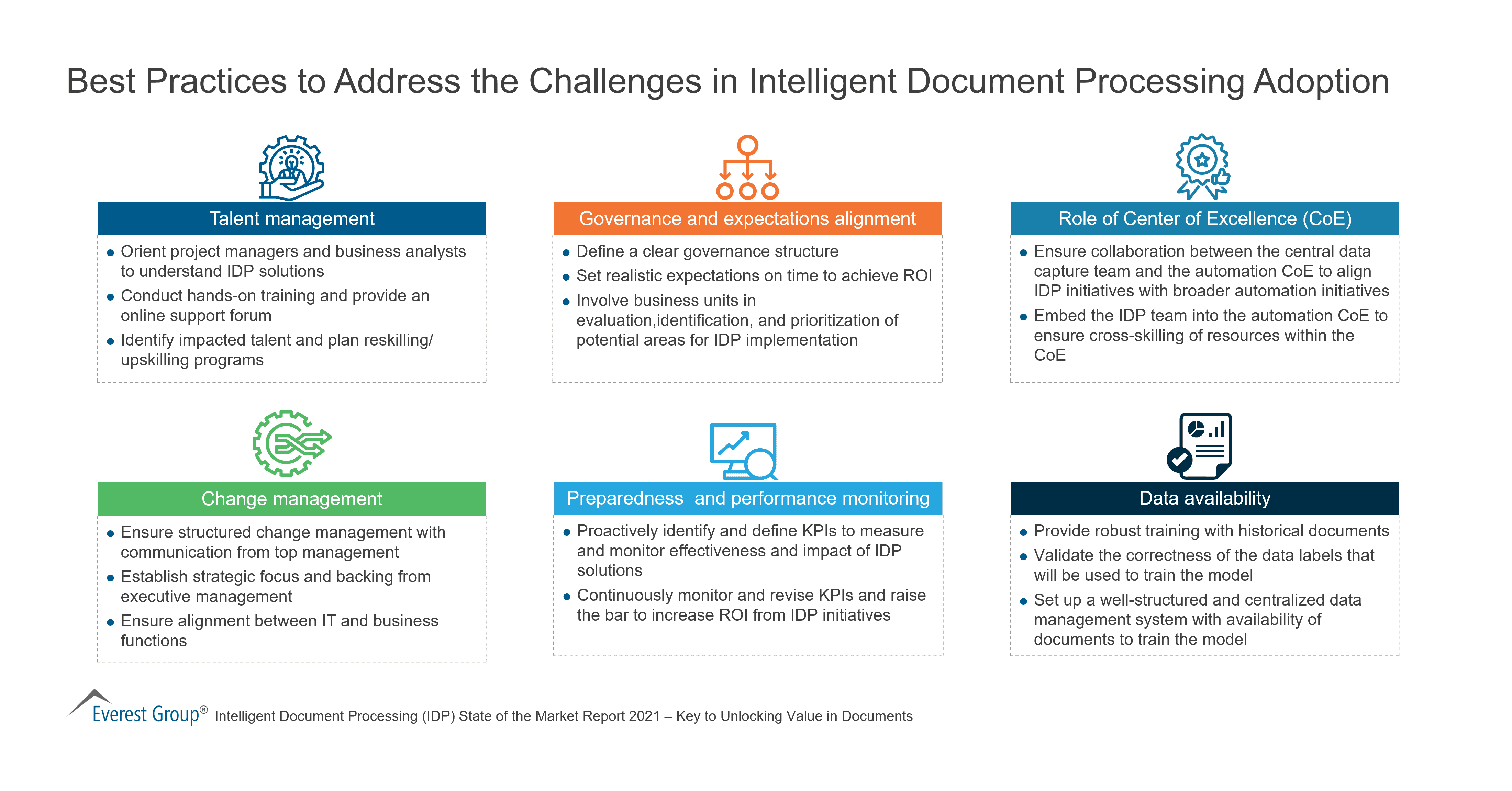 Best Practices to Address the Challenges in Intelligent Document Processing Adoption