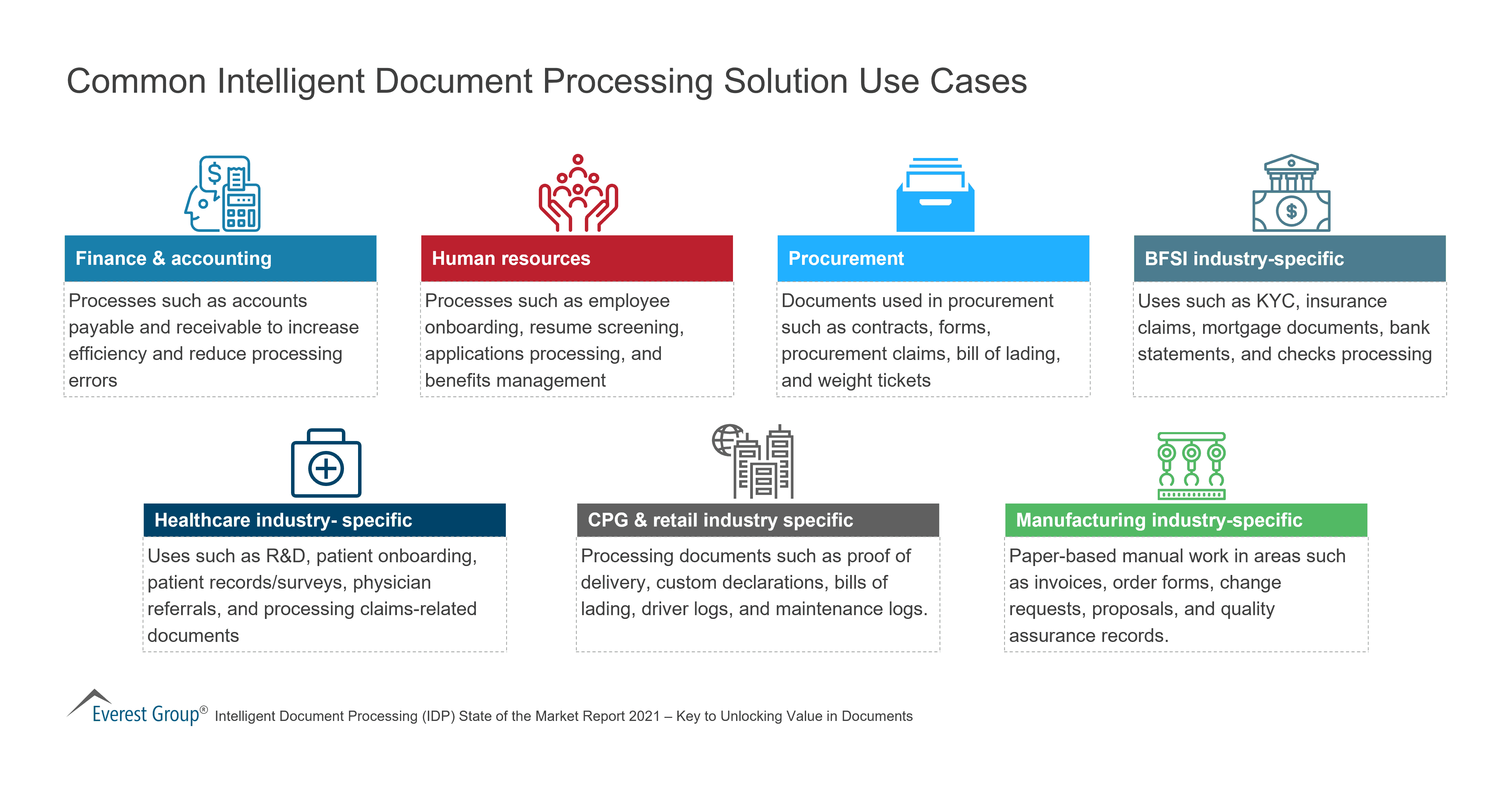 Common Intelligent Document Processing Solution Use Cases