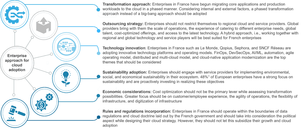 Enterprise Cloud Adoption in France: Government Policies, Vendor Strategies, Challenges, and Approach | Blog 1 1: Based on Everest Group analysis of sustainability objectives and investments of 800+ enterprises in Europe