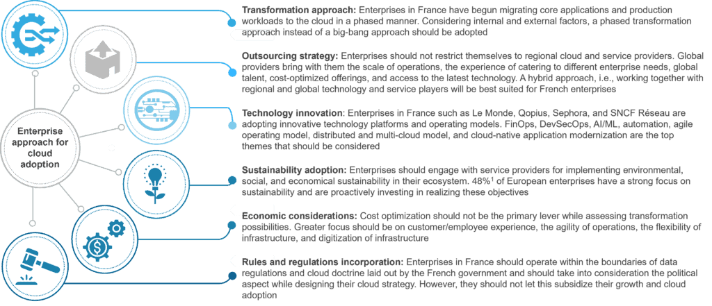 1: Based on Everest Group analysis of sustainability objectives and investments of 800+ enterprises in Europe