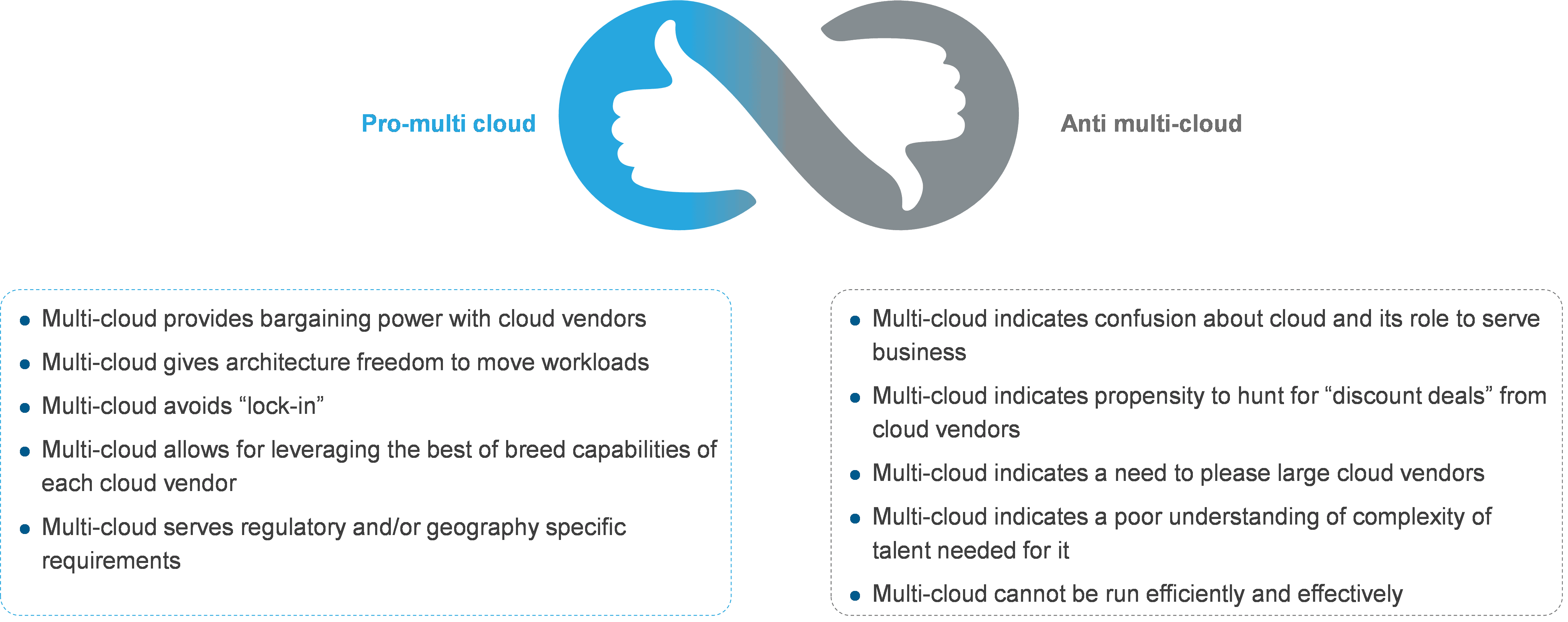 Multi-cloud: Strategic Choice or Confusion? | Blog 1 Picture1 3