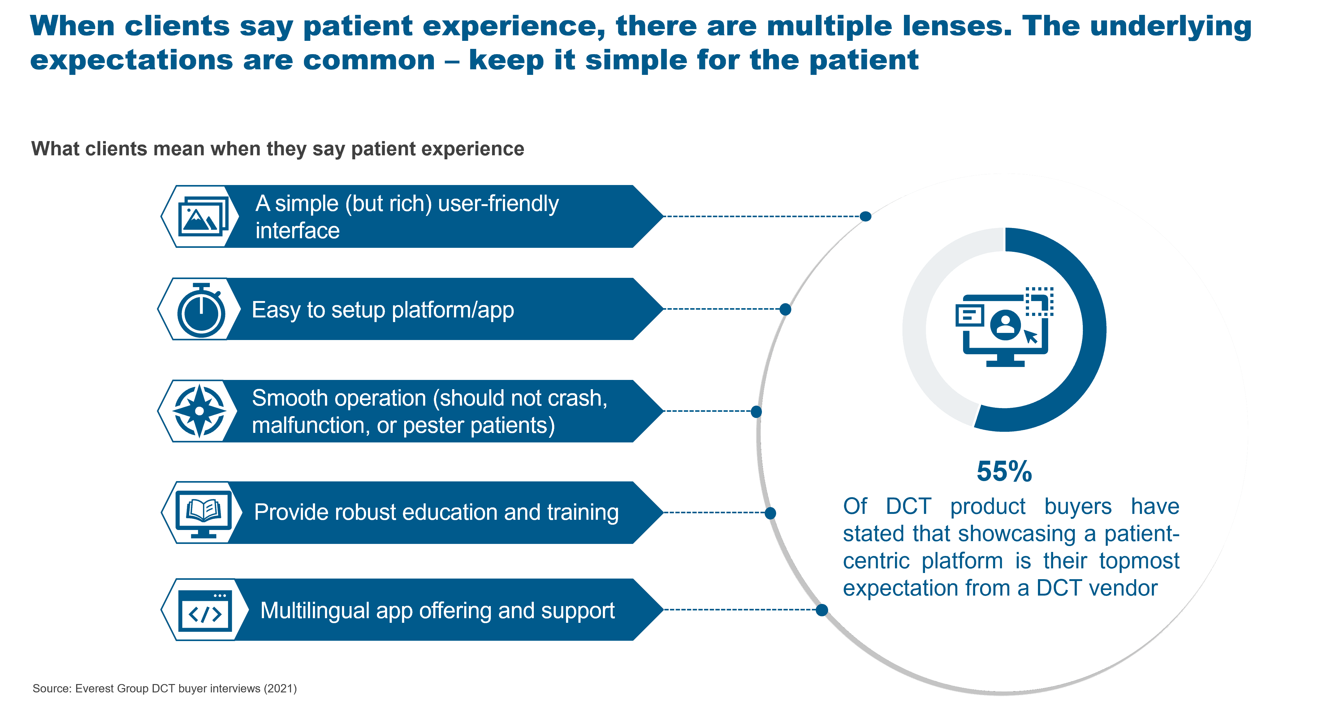 How Decentralized Clinical Trials Put the Patient Experience at the Forefront | Blog 1 Picture1 5