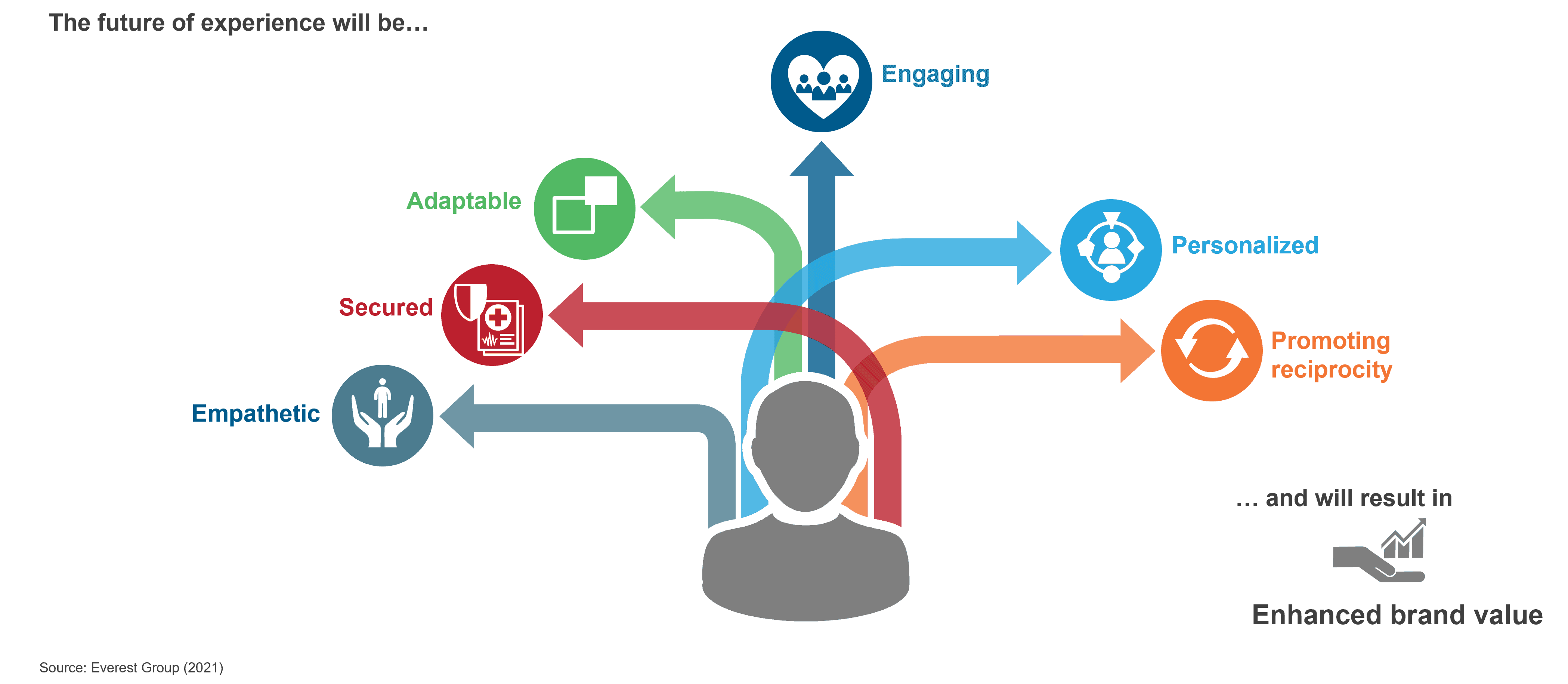 Revolutionizing Clinical Trials: Next Generation Decentralized Models and Automation for Life Sciences