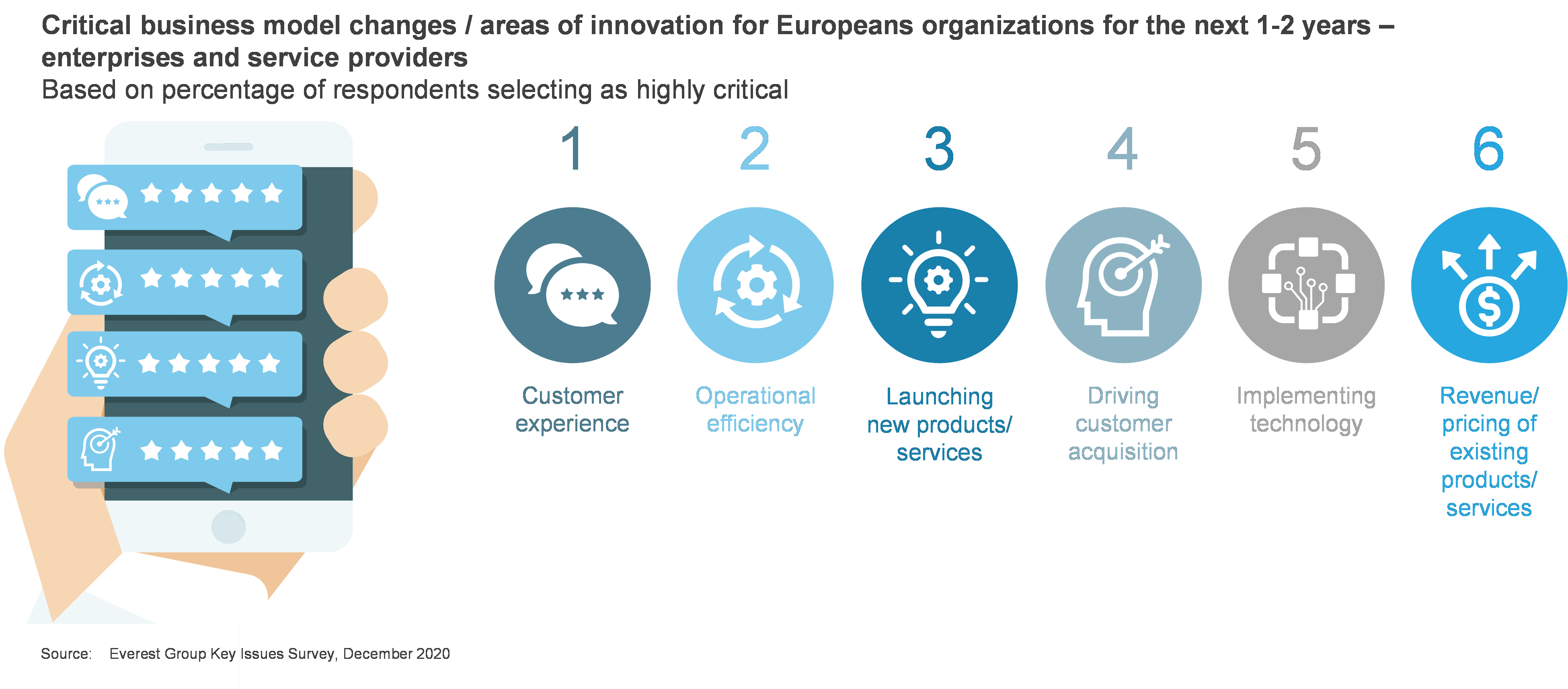 Europe’s Critical Moment in Digital Transformation – Mission 2030 | Blog 1 Picture4